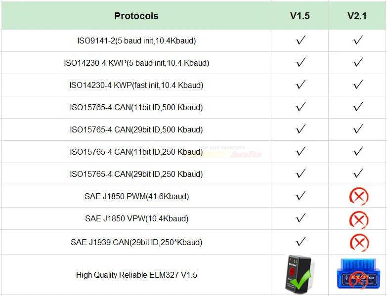 Настоящий OBD2 ELM327 V1.5 Автосканер PIC18F25K80 EML327 ELM 327 V1.5 Автомобильный сканер для Android/PC сканер кода двигателя