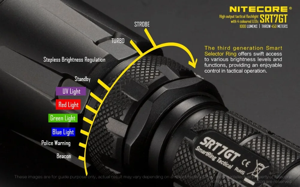 NiteCore SRT7GT Cree XP L HI V3 красный зеленый синий УФ светодиодный фонарик черный SRT7|uv led