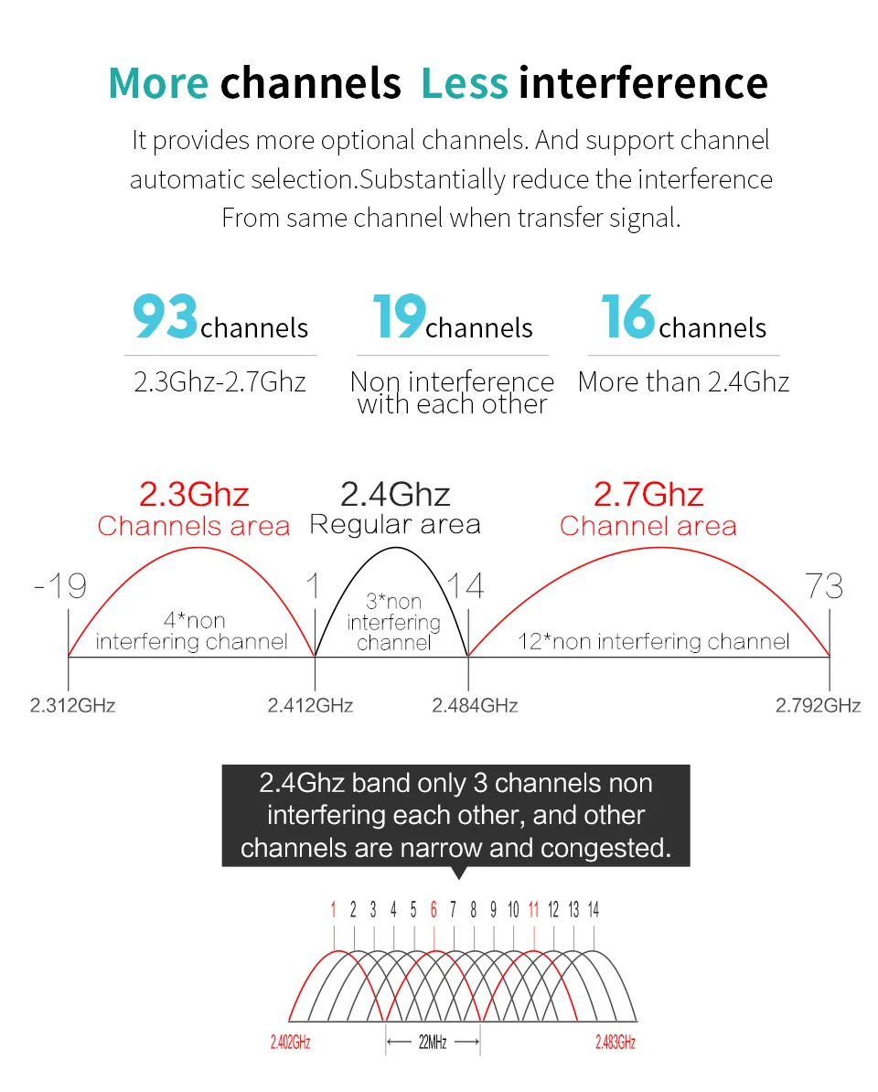 1-3 км Диапазон 2,4 ГГц открытый беспроводной мост wifi CPE 300 Мбит/с точка доступа wifi антенна wi fi расширитель ретранслятор наностанция wifi