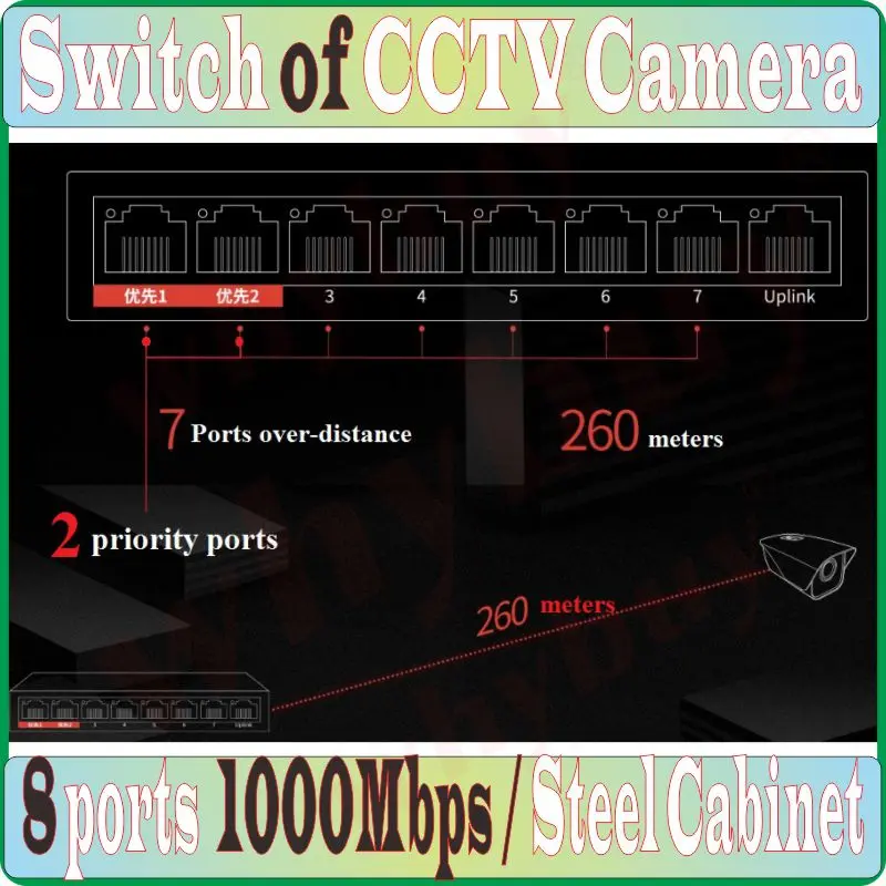 8 портов 1000 Мбит/с переключатель данных Plug& Play, MCS1508D, камера NVR сетевой коммутатор, мини настольный Ethernet сетевой переключатель камеры видеонаблюдения