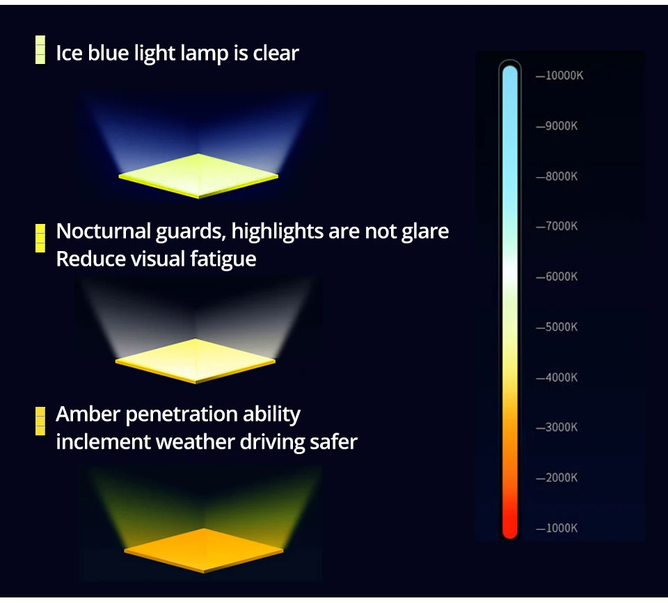Aceersun Led Fog Lights Bulb ICE BLUE H8 H11 H10 9006 HB3 9005 H1 H3 1200LM 6500K 8000K 3000k 12V 24V araba aksesuar auto lamp (6)