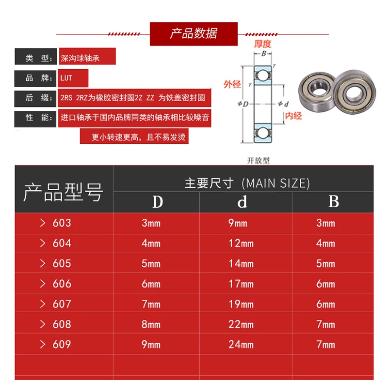 Шариковый подшипник с глубоким жёлобом 603 3x9x5 604 4x12x4 605 5x14x5 606 6x17x6 607 7x19x6 608 8x22x7 609 9x24x7 ZZ
