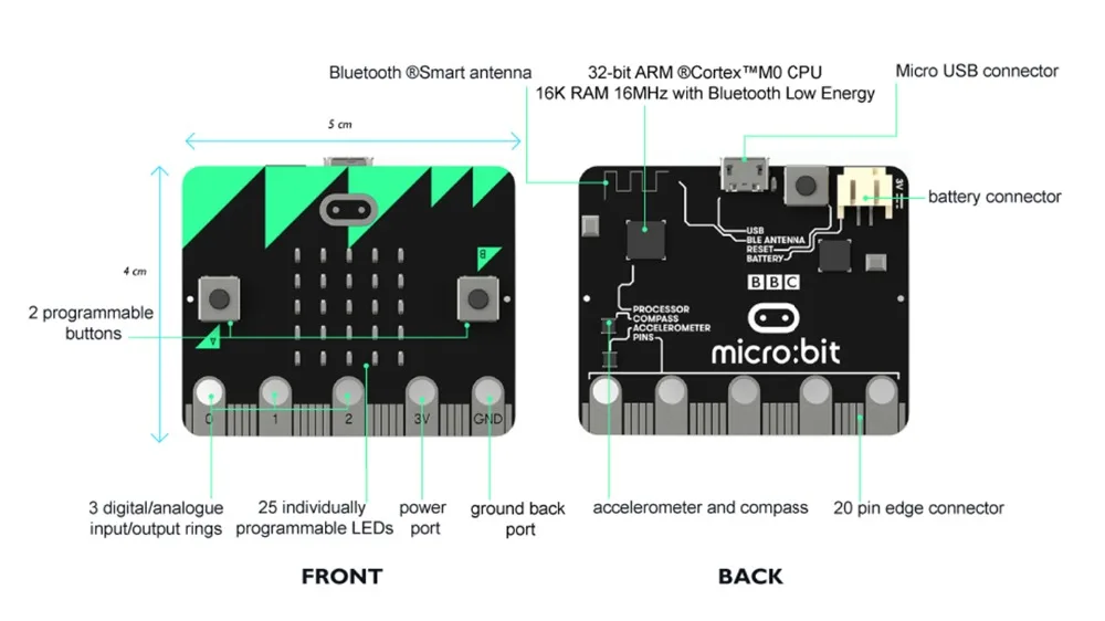 Для Micro: макетная плата для битов microbit, для фитографического кодирования и программирования для детей, обучающий стартовый комплект FZ3143