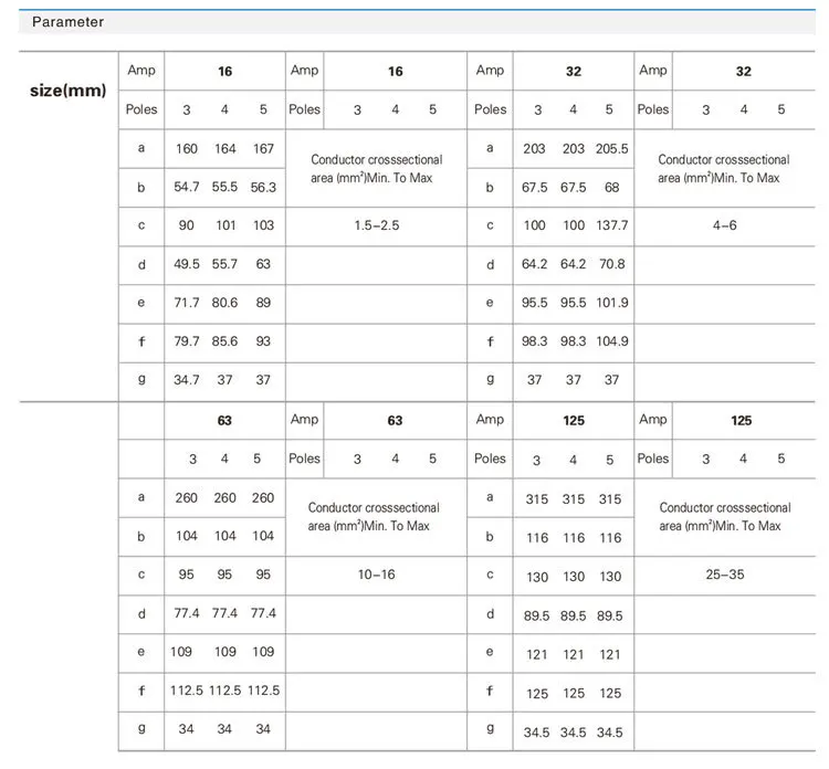 Saipwell 32A 400 V 5 предмет в партии(3 P+ N+ E) IP67 Водонепроницаемая промышленная розетка EN/IEC 60309-2 генератор разъем SP1121