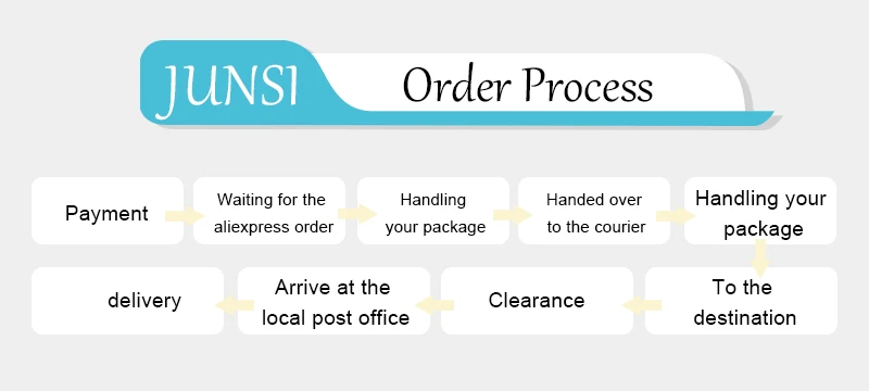 Order Process