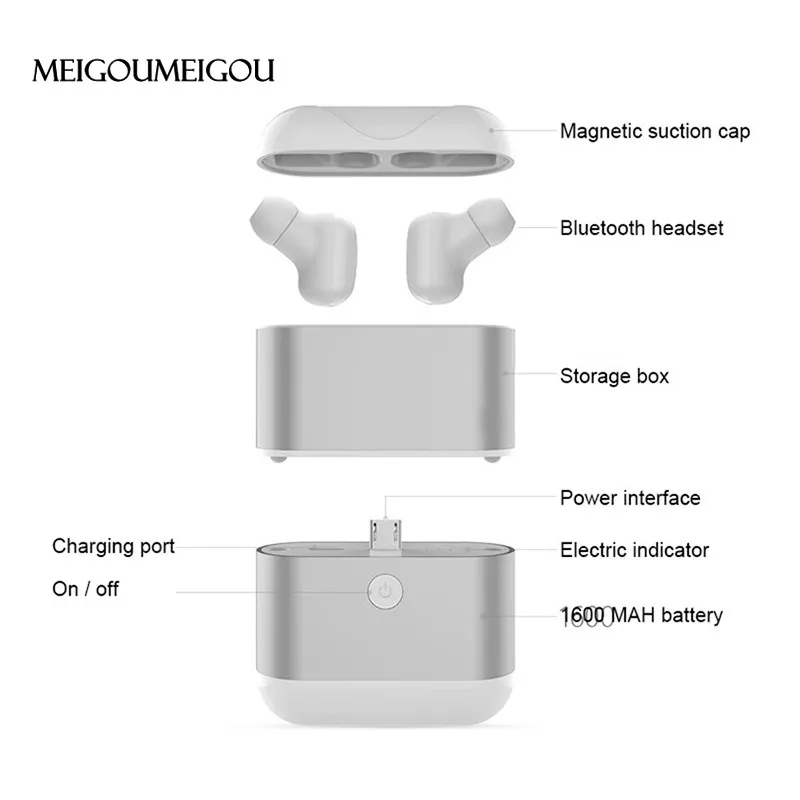 

MEIGOUMEIGOU 2018 TWS Bluetooth Headphone True Wireless Stereo Earphone Invsible Mini Headphone with Charging Bin for Phone