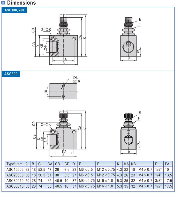 ASC-06 1/8 ASC-08 1/4 ASC-10 3/8 ASC-15 1/2 односторонний Дроссельный клапан регулятор потока клапан регулирования скорости пневматический клапан