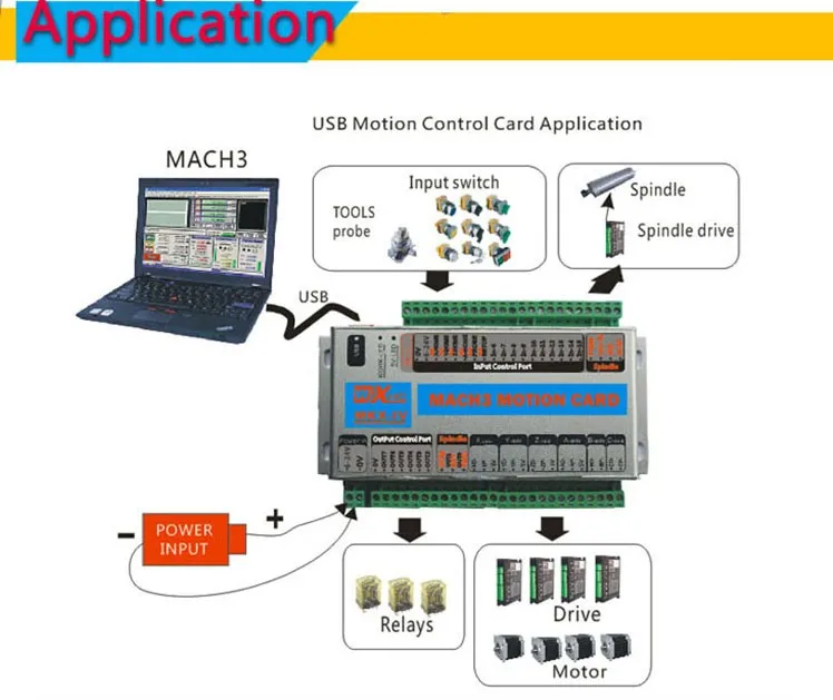 4 оси USB MACH3 motion контрольной карты 2000 кГц USB Интерфейс ЧПУ коммутационная плата MK4-IV