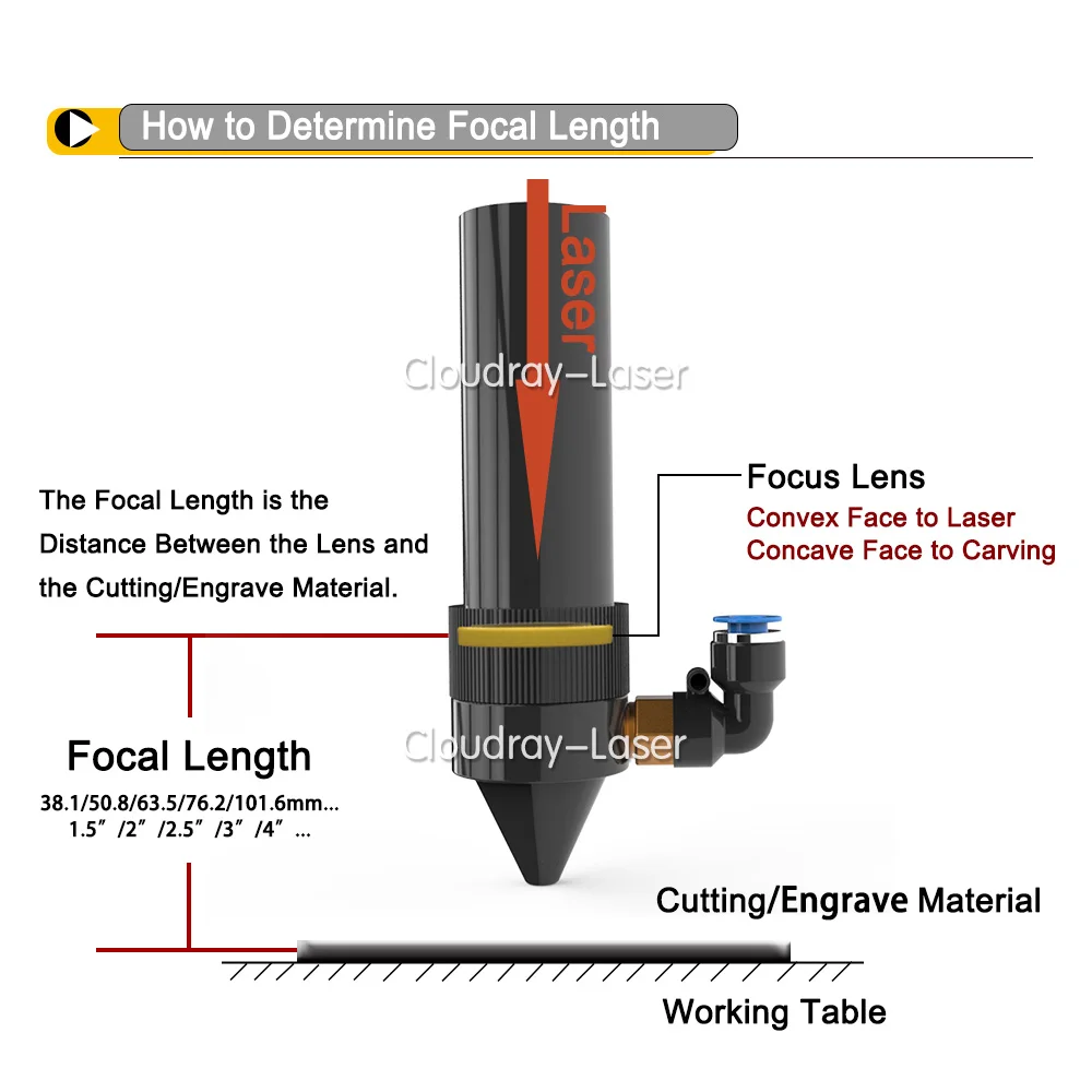 Cloudray USA CVD ZnSe фокусная линза Диаметр. 28 мм FL 50,8/63,5/127 мм 2/2. 5/" для CO2 станок для лазерной резки и лазерной гравировки машина с бесплатной доставкой