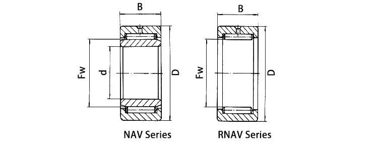 NAV