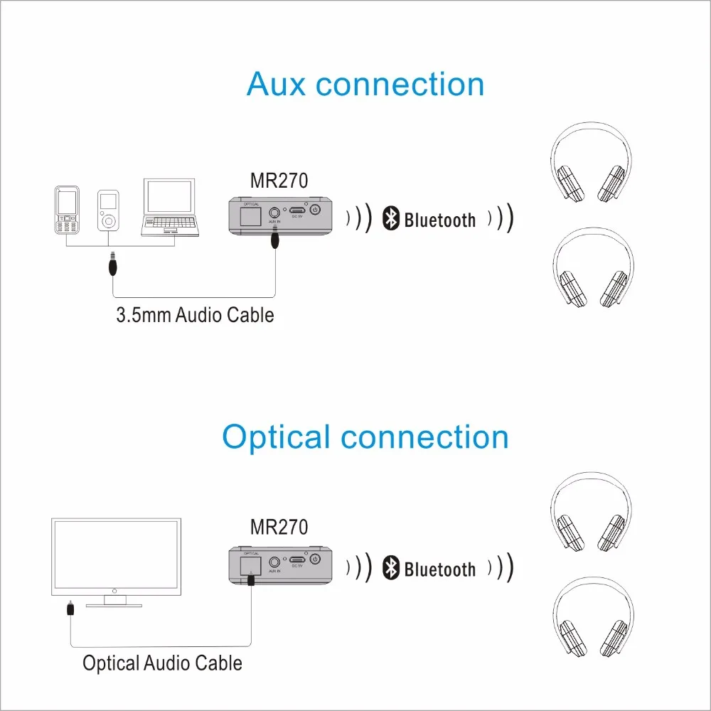 Популярный Оптический bluetooth-передатчик для ТВ aptX с низкой задержкой, двухканальный беспроводной аудио адаптер для наушников/колонок