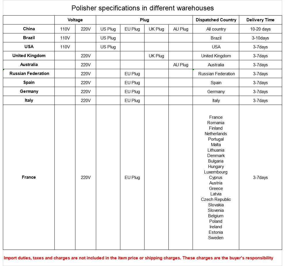 SPTA 6 дюймов дисковый пневматический шлифовальный станок Двойного Действия Полировщик случайный орбитальный пневматический Электроинструмент Полировочная машина для полировки металла автомобиля