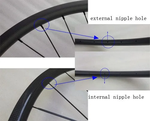 external vs internal