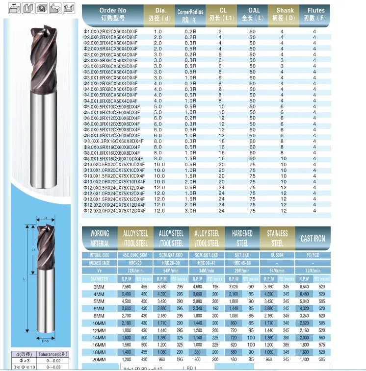 Бесплатная доставка 10r0. 5 1x150l длиной 150 мм HRC55 altin покрытия 10 мм 4 Флейта угловой фреза карбида резец