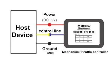 mechanical speed limiter