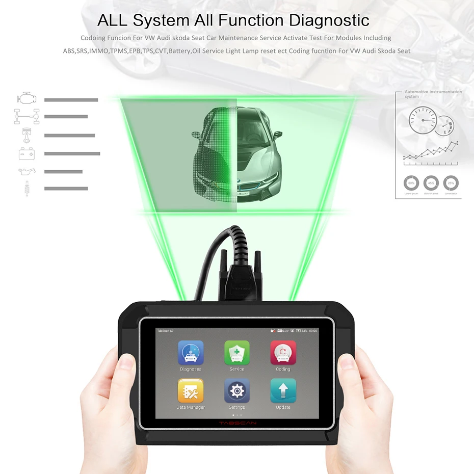 Полный Профессиональный Автомобильный сканер EUCLEIA S7C OBD2 Поддержка