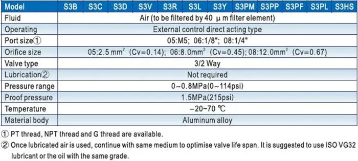 S3PL-M5 M5 Port Mechanical Valve