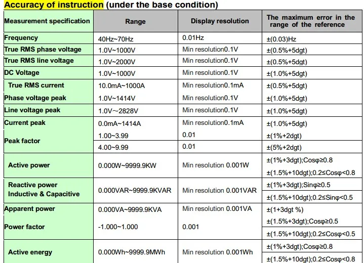 Анализатор качества электроэнергии ETCR5000 3 фазы мульти-функциональный Мощность монитор наблюдения за качеством