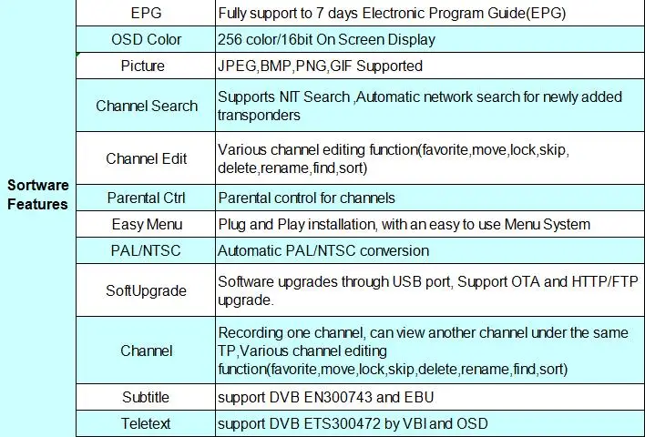 Cccam IP tv Freesat GTmedia GTS Android 6,0 Smart tv BOX Amlogic S905D Combo DVB-S2 спутниковый ресивер 2G/8GB BT4.0 телеприставка