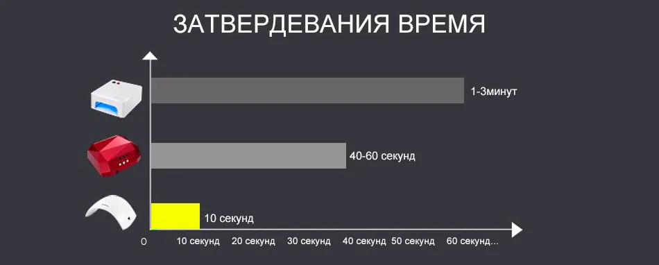 Новая Сушилка Для Ногтей SUN9c Плюс 36 Вт UV LED Лампы Ногтей Гелем УФ светодиодная лампа с Кнопки Управления Гель Маникюр Сушилка Для Ногтей Сушит Машина