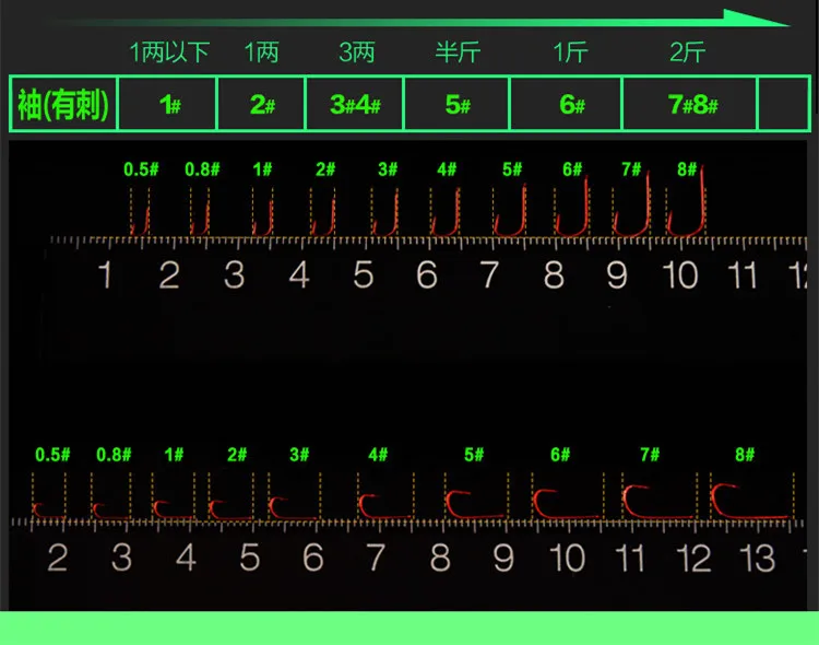 Маленький размер, красный крючок с колючкой, рыболовный крючок, 50 г-2000 г, размер рыбы 1#-8#, взрывные рыболовные крючки