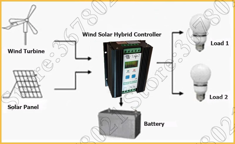 1000 Вт со слежением за максимальной точкой мощности, ветро-солнечной гибридной подзарядка регулятор 12/24 V подать заявку на 600 W защитой от ветра турбины генератора+ 400 Вт солнечные панели