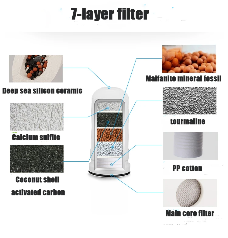 

Water Filter Cartridges for Kitchen Faucet Mounted Tap Water Purifier Activated Carbon Tap Water Filtros Filter
