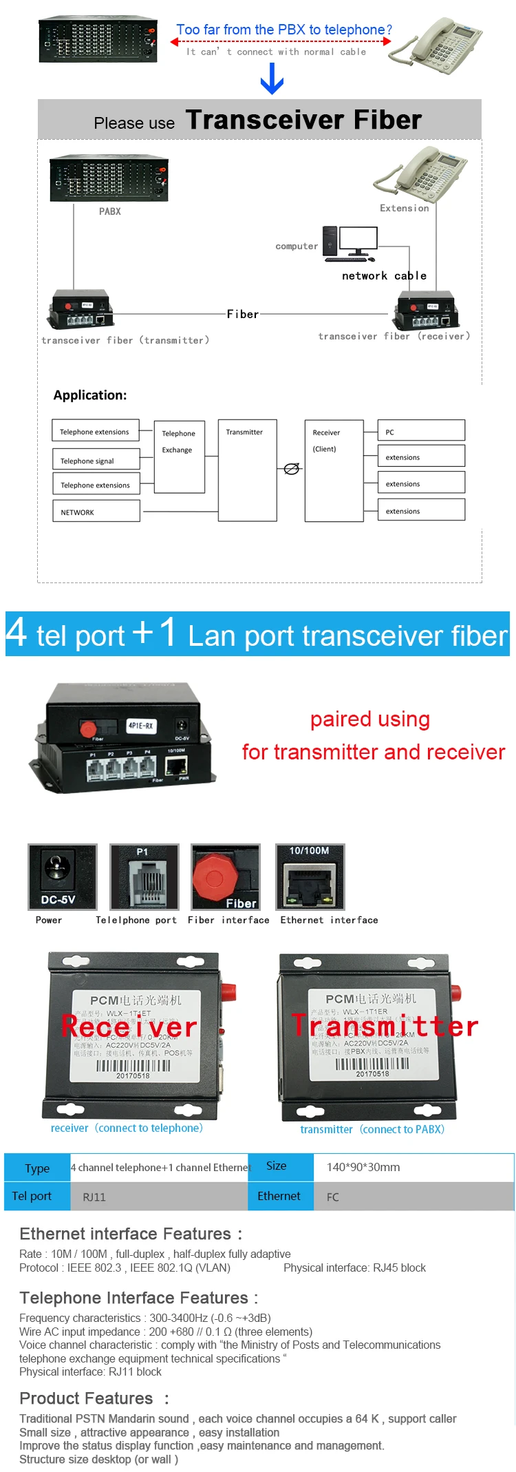 transceiver