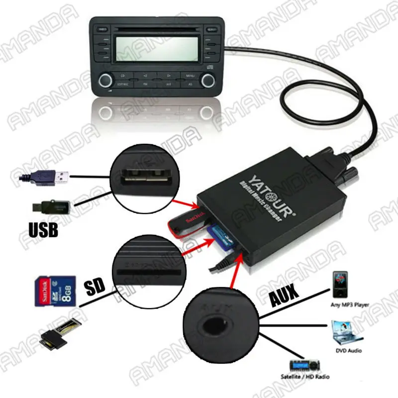 YATOUR автомобильный адаптер AUX MP3 SD USB Музыка CD CHANGER HU разъем для VOLVO C70 S40 S60 S80 V40 V70 XC70 HU-XXX серии радио