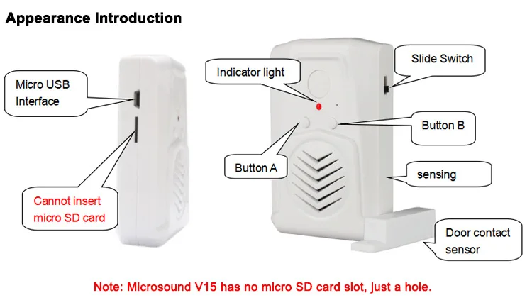 Door sensor alarm (5)