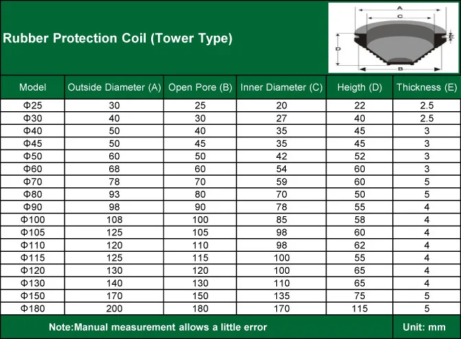 Protection Coil (Tower)