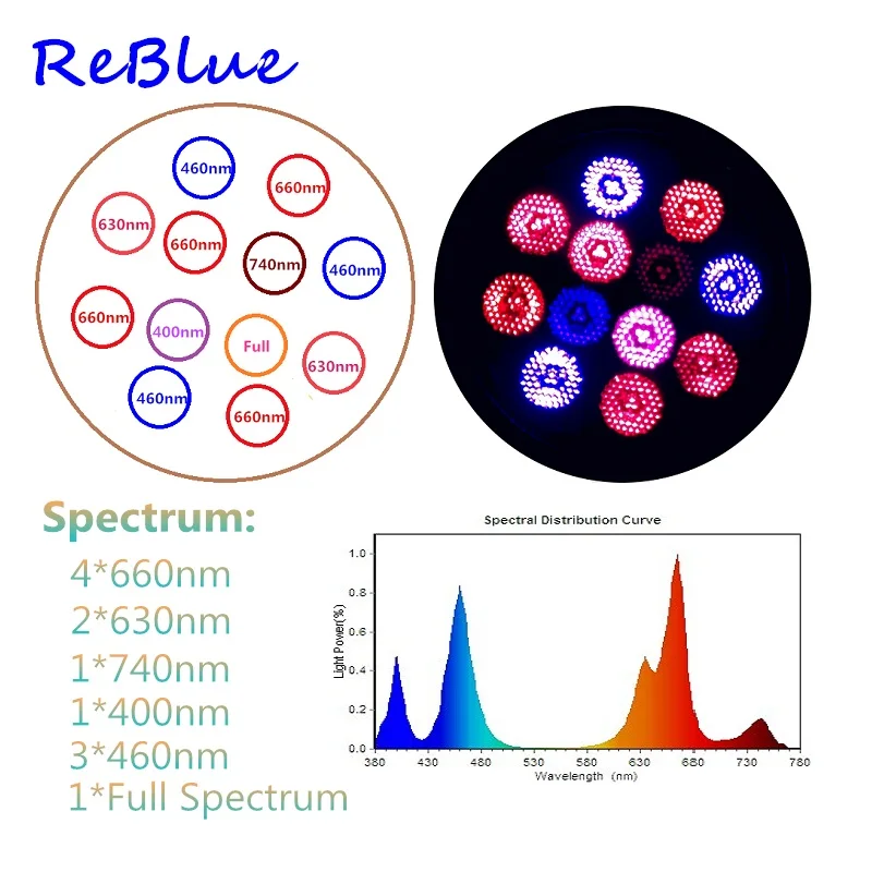 Светодиодный светильник ReBlue для выращивания фитолампы полный спектр UV Led 660nm 450nm