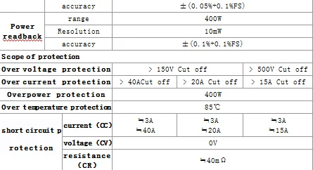 Одноканальный Высокая точность Батарея тестер ET5410 400W 150V40A RS485 DC Батарея тестер Электронная нагрузка Батарея Ёмкость тестер