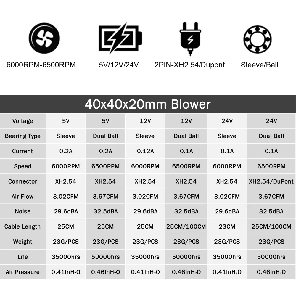 2 шт. Gdstime вентилятор для 3D принтера 40 мм 4020 турбонагнетатель 24 в 12 В 5