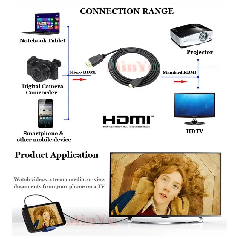 Life-Tech 5FT Micro HDMI to HDMI Cable Cord for Nikon Coolpix P610 P900 P610s S6900 S9500 S9700 S9900 S9700s S9900s