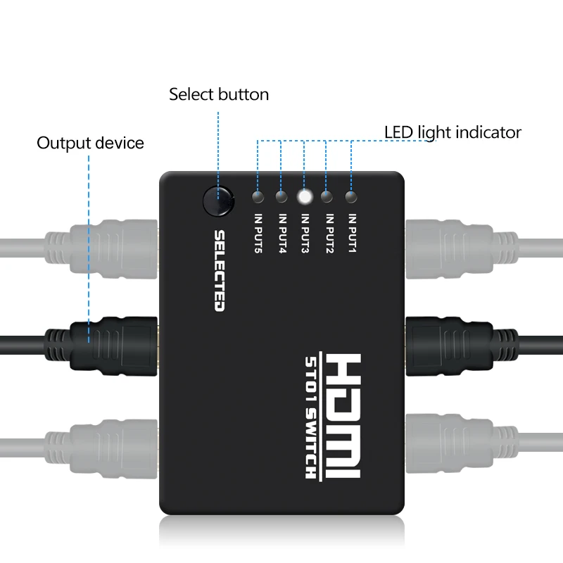 HDMI концентратор 5 портов 1080P видео HDMI Коммутатор HDMI сплиттер с ИК-пультом для HDTV DVD для PS3