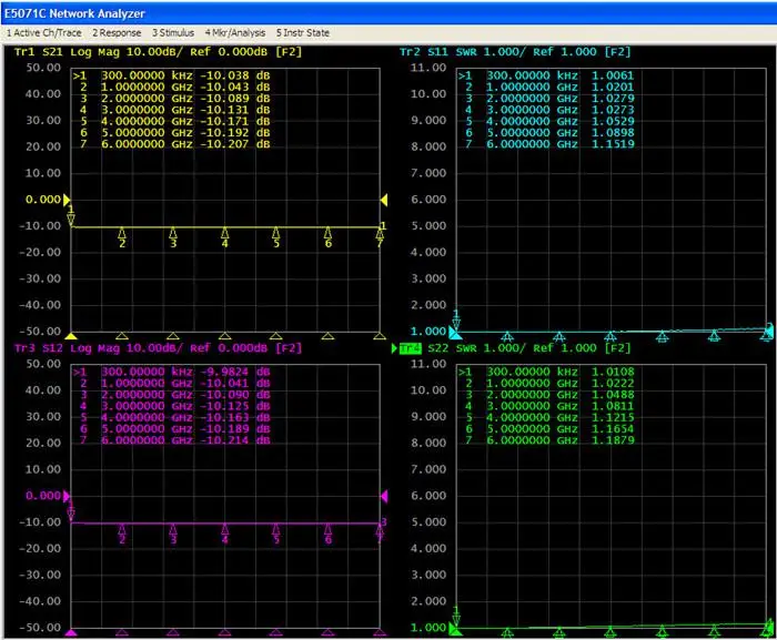 2 Вт 50ohm SMA коаксиальный фиксированный аттенюаторы DC-6 ГГц 20dB SMA JK частота фиксированные разъемы