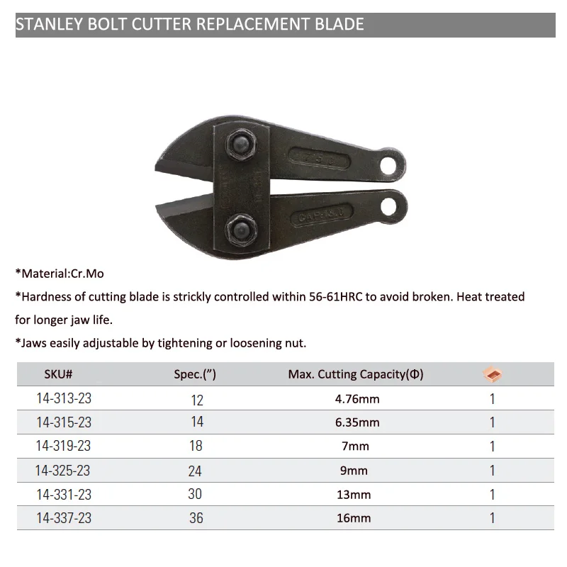 14-331-23 bolt cutter blade size