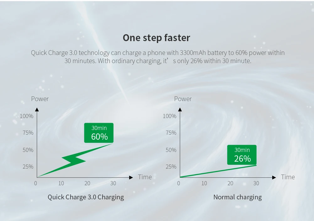 Nillkin Quick Charge 3,0 USB зарядное устройство 3A быстрый адаптер переменного тока США ЕС Великобритания Походное зарядное устройство для мобильного телефона для IPhone IPad samsung huawei