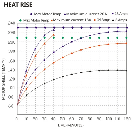 High Pressure Five Chamber Diaphragm water pump 12 24 volt dc for marine RV Agriculture and washer