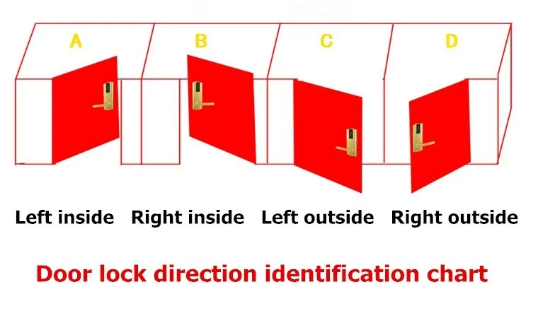 RFID карта цифровой замок двери гостиницы электронный бесключевая Безопасность Вход 304 нержавеющая сталь в серебре