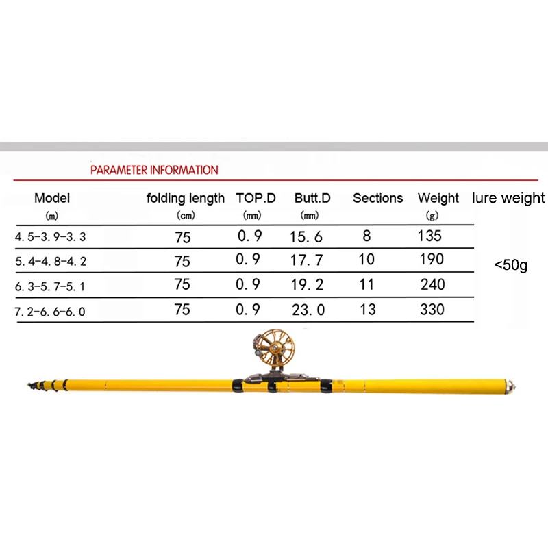 YUYU углерода 4,5 М 5,4 м 6,3 м 7,2 м телескопическая удочка светильник Передняя рыболовная удочка позиционный полюс морской рыбы стержень телескопический
