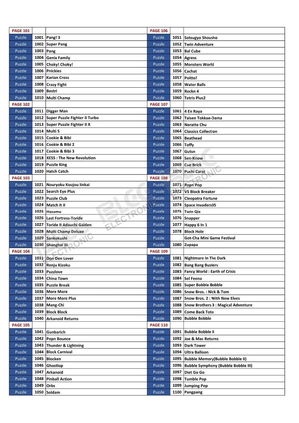 Giga tronics 1026 manual lawn mower Giga tronics 1026 manual lawn mower
