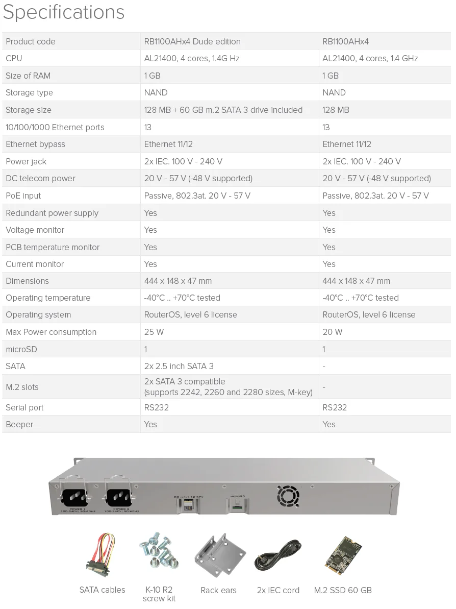 RB1100AHx4-1