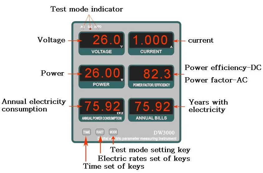 3521-AC& DC12V ящик для тестирования со светодиодами, high-end светодиодный цифровой дисплей тестер электрических сетей, Светодиодный Освещение демо-устройство, светодиодный витрина