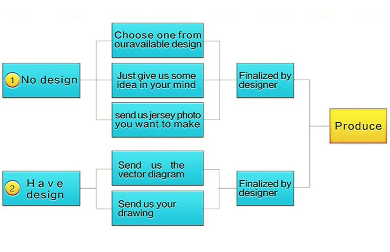 Competion المشجع موحدة الذكور/الإناث أداء الرياضة الزي زي بوم بوم Hairbow مخصص نمط عالية الجودة