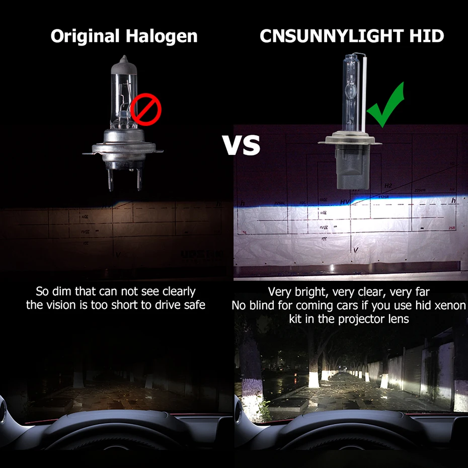 Тип СВЕТОДИОДА направленного света CNSUNNYLIGHT-1 s Быстрый Яркий 55Вт HID ксенон H7 H1 H3 H11 H8 HB3 HB4 9005 9006 881 H27 4300K 6000K 8000K противотуманная фара