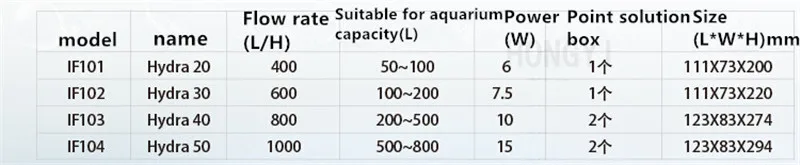 1 шт. hydra 20 Вт, 30 Вт, 40 см/50 см аквариума встроенный фильтр очиститель воды фильтр для аквариума поставки в сдержанном стиле эффективные 6 Вт 7,5 W 10W 15W