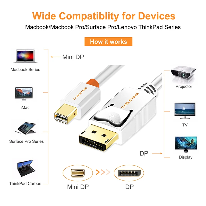 NEW CABLETIME Mini Display Port to Display Port CableThunderbolt to DP HD Cable Mini DisplayPort DP For Macbook C053