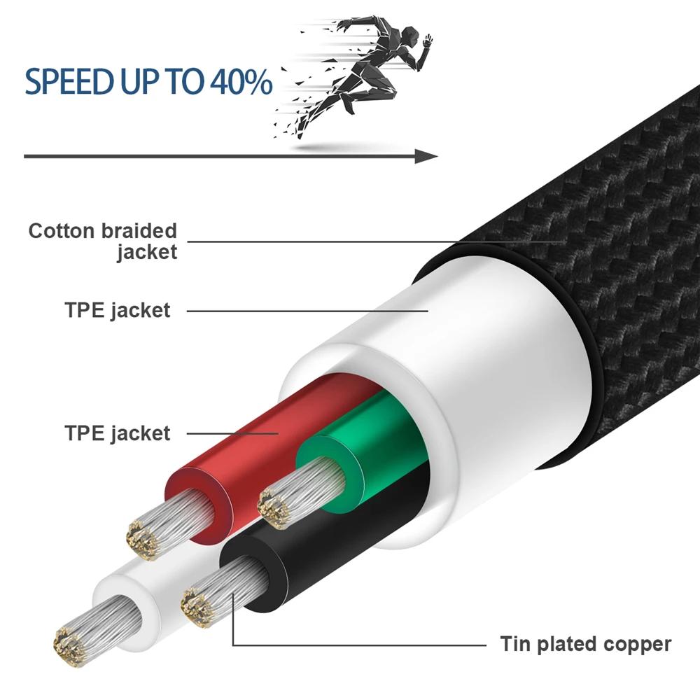 EMK Micro USB кабель 2A Быстрая зарядка USB синхронизация данных мобильный телефон Android адаптер кабель зарядного устройства для samsung sony htc LG кабель 30 см